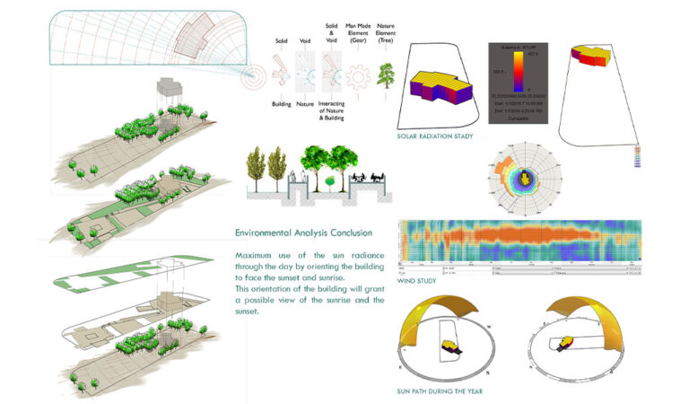 Tourism Development Project - Map
